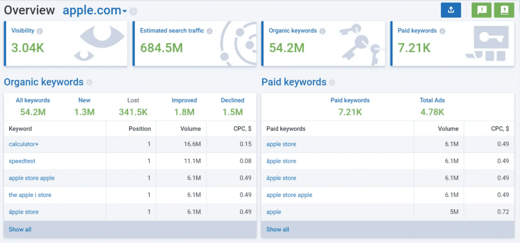 Serpstat has a Local SEO tool