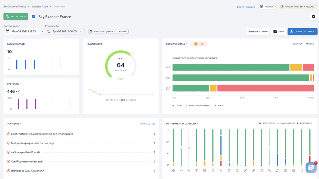 SE Ranking Local SEO tool