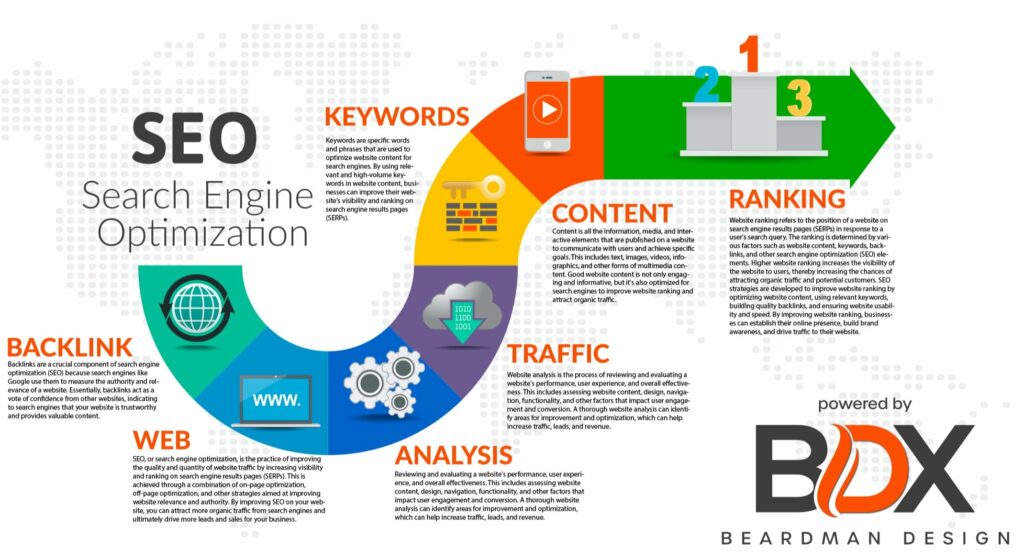 The Art of SEO