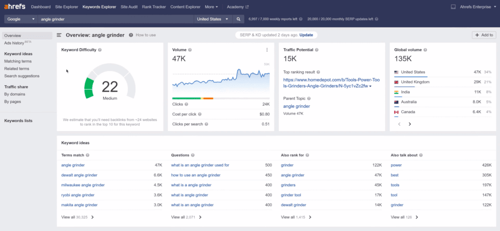 Local SEO tool from AHREFS