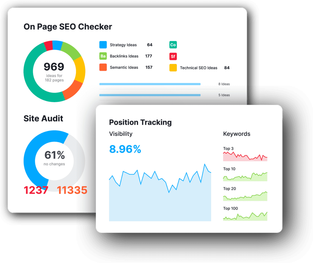 SEMRush Local SEO Tool